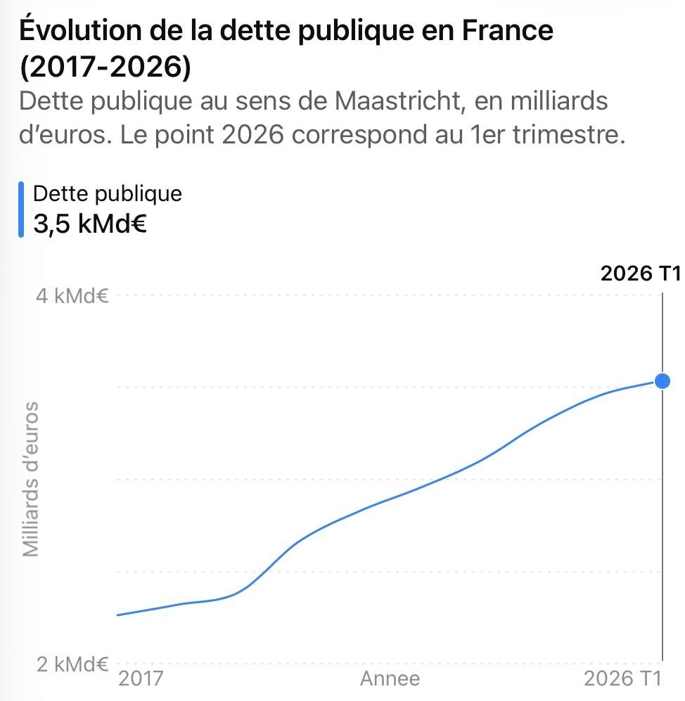 Dette publique 2017 2026 v2